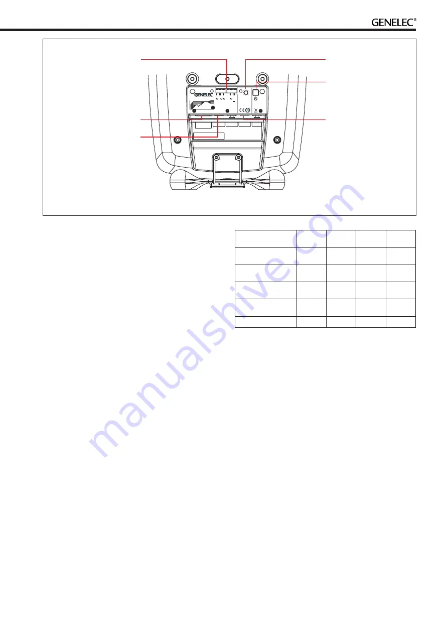 Genelec 8350A Скачать руководство пользователя страница 3