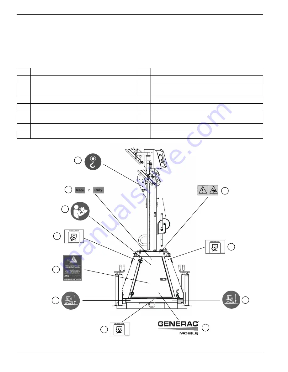 Generac Mobile CTF10 Скачать руководство пользователя страница 8