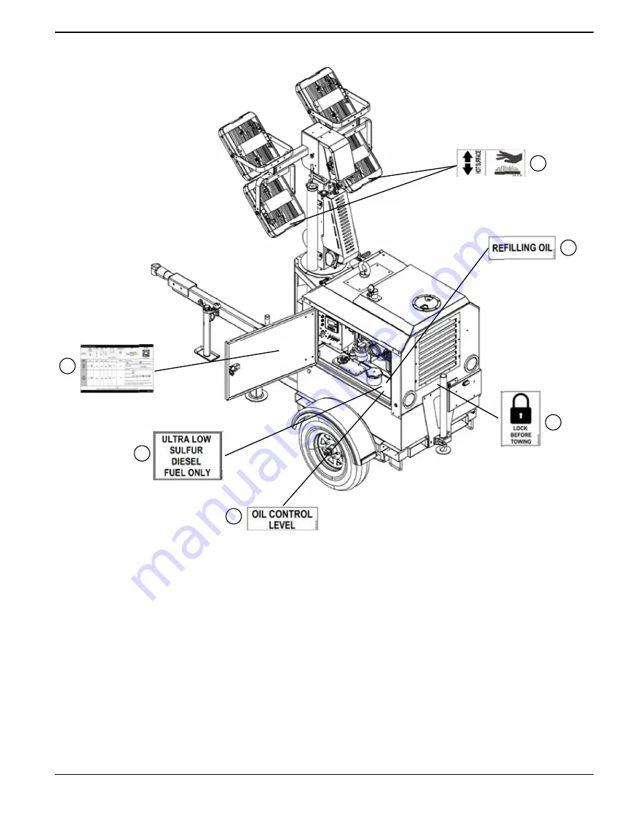 Generac Mobile G4-ECO Owner'S Manual Download Page 15