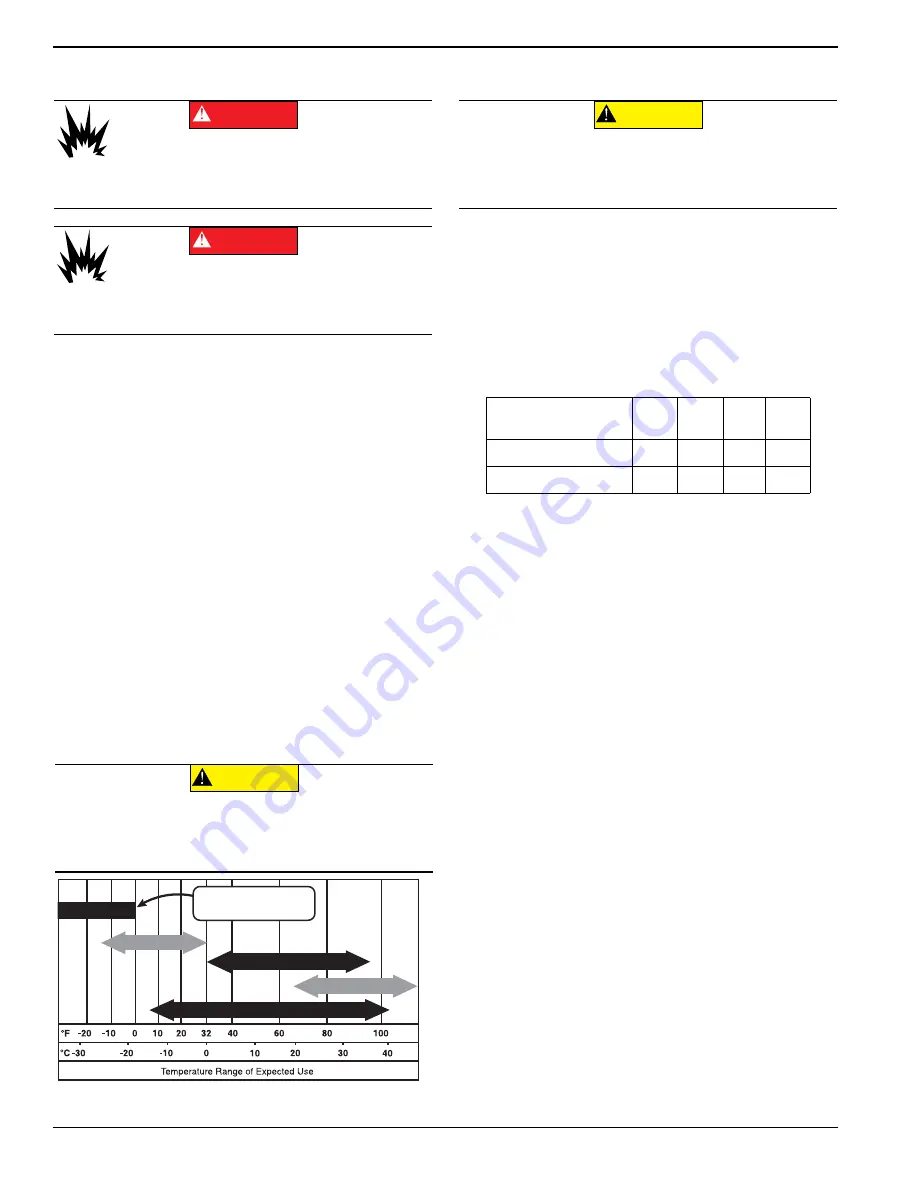 Generac Mobile G4-ECO Owner'S Manual Download Page 24