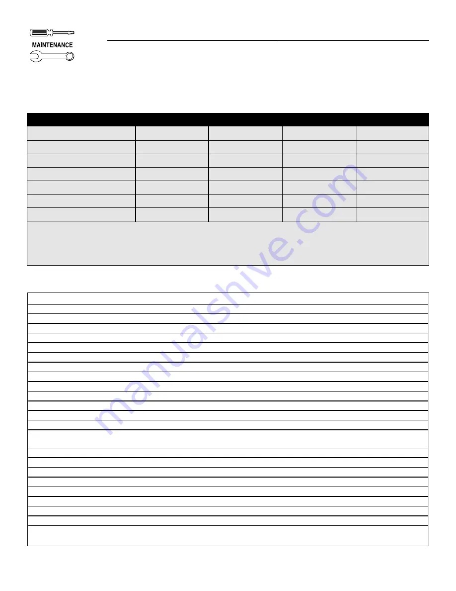 Generac Portable Products 005308-0 Owner'S Manual Download Page 16