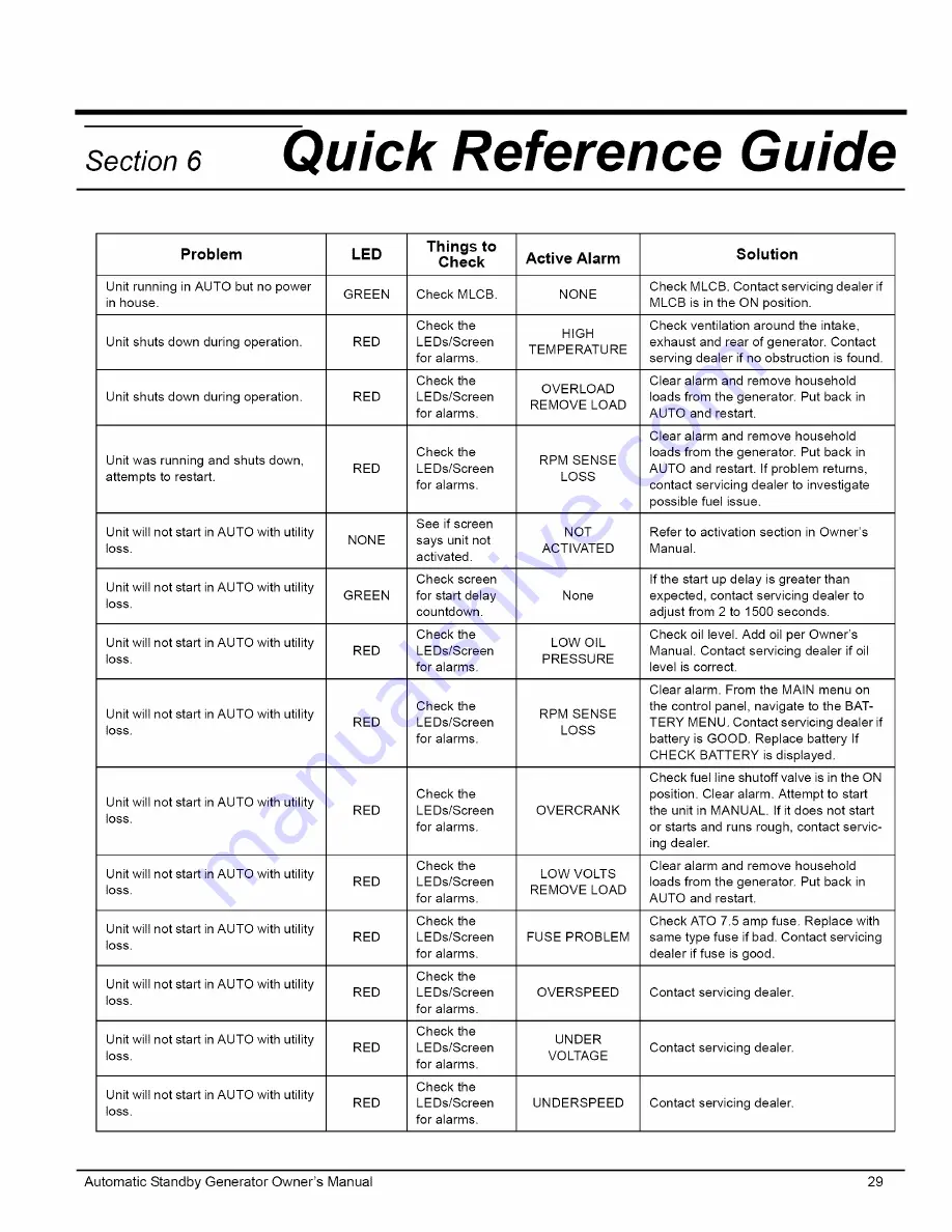 Generac Portable Products 11kW Owner'S Manual Download Page 33