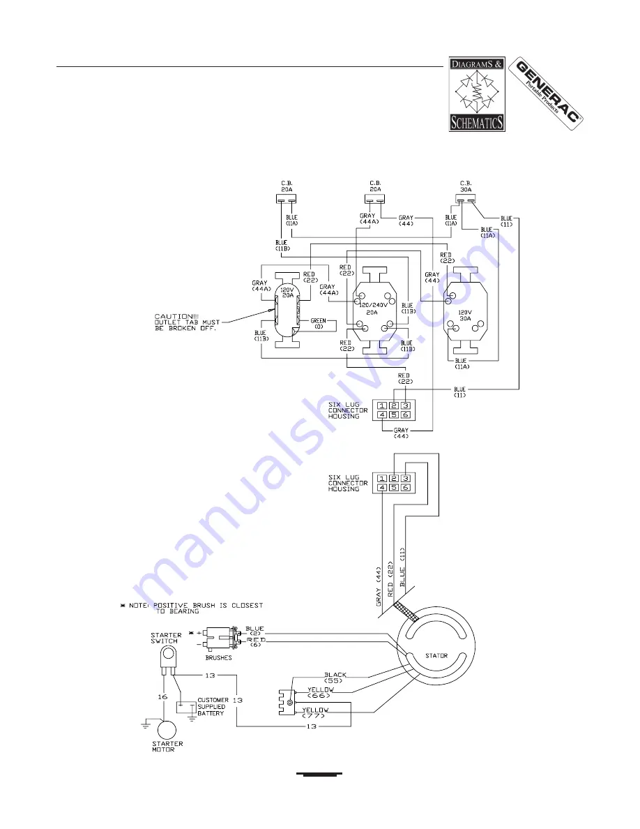 Generac Portable Products 5000ES Owner'S Manual Download Page 15