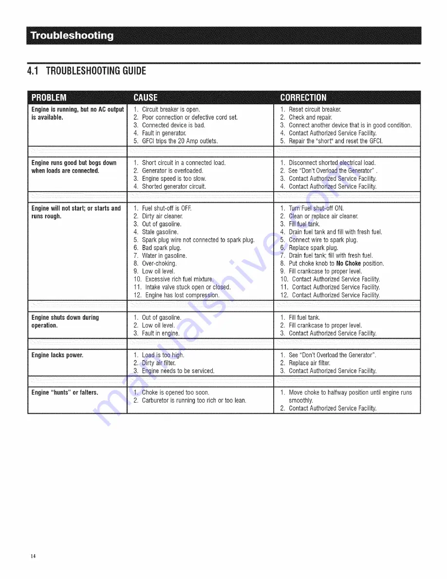 Generac Power Systems 005778-0 Owner'S Manual Download Page 16