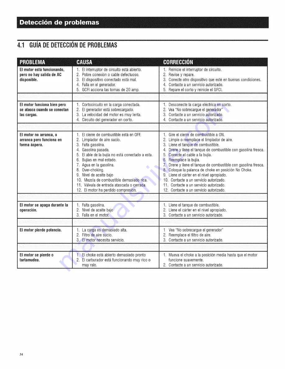 Generac Power Systems 005778-0 Owner'S Manual Download Page 36