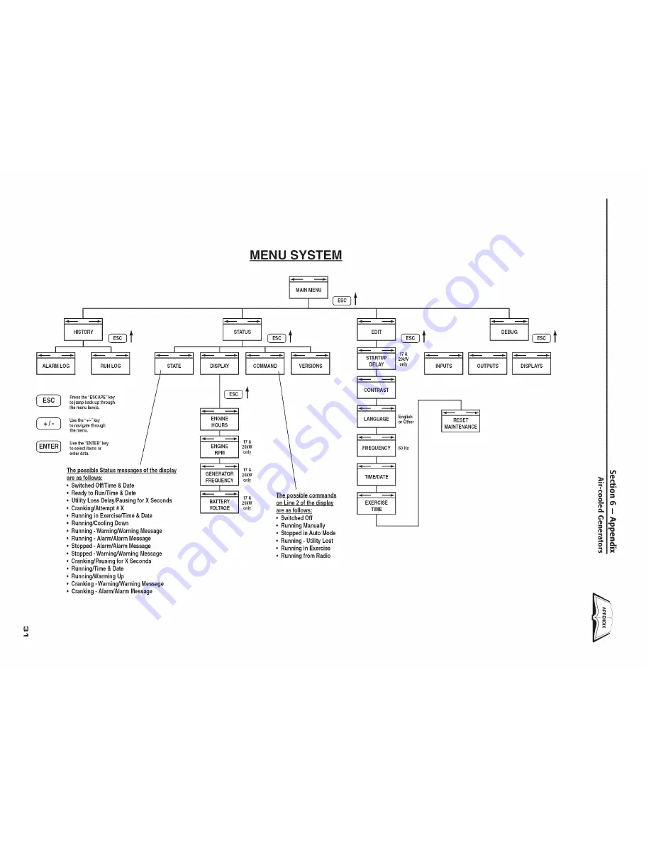 Generac Power Systems 10 kW LP Скачать руководство пользователя страница 33