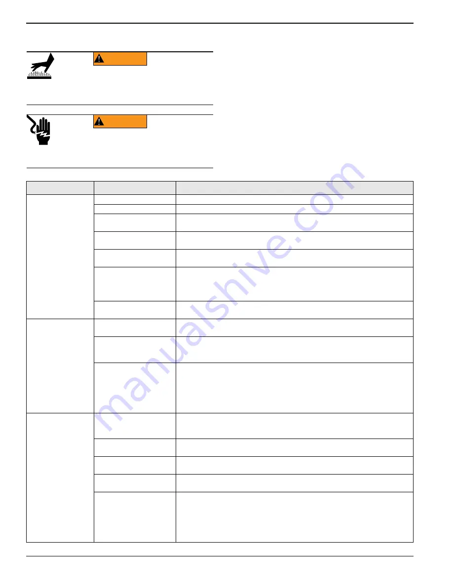 Generac Power Systems 3002908801 Owner'S Manual Download Page 50