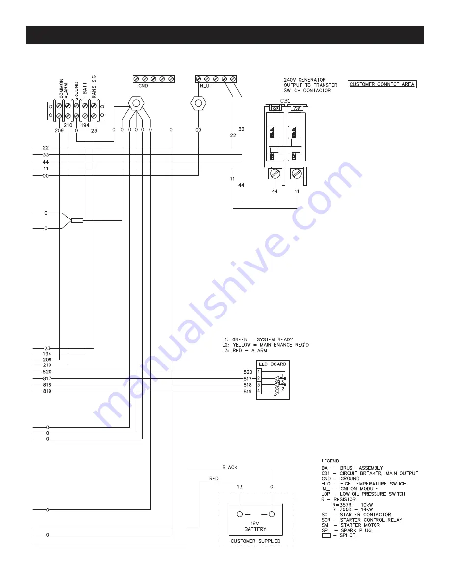 Generac Power Systems Air-cooled Generators Installation Manuallines Download Page 32