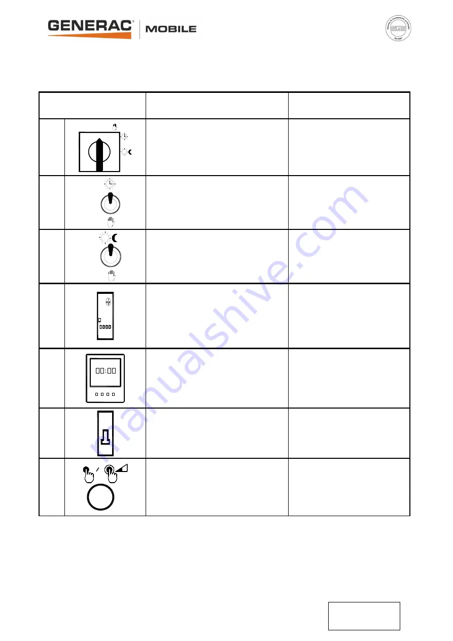 Generac Power Systems CTF 10 Owner'S Manual Download Page 13