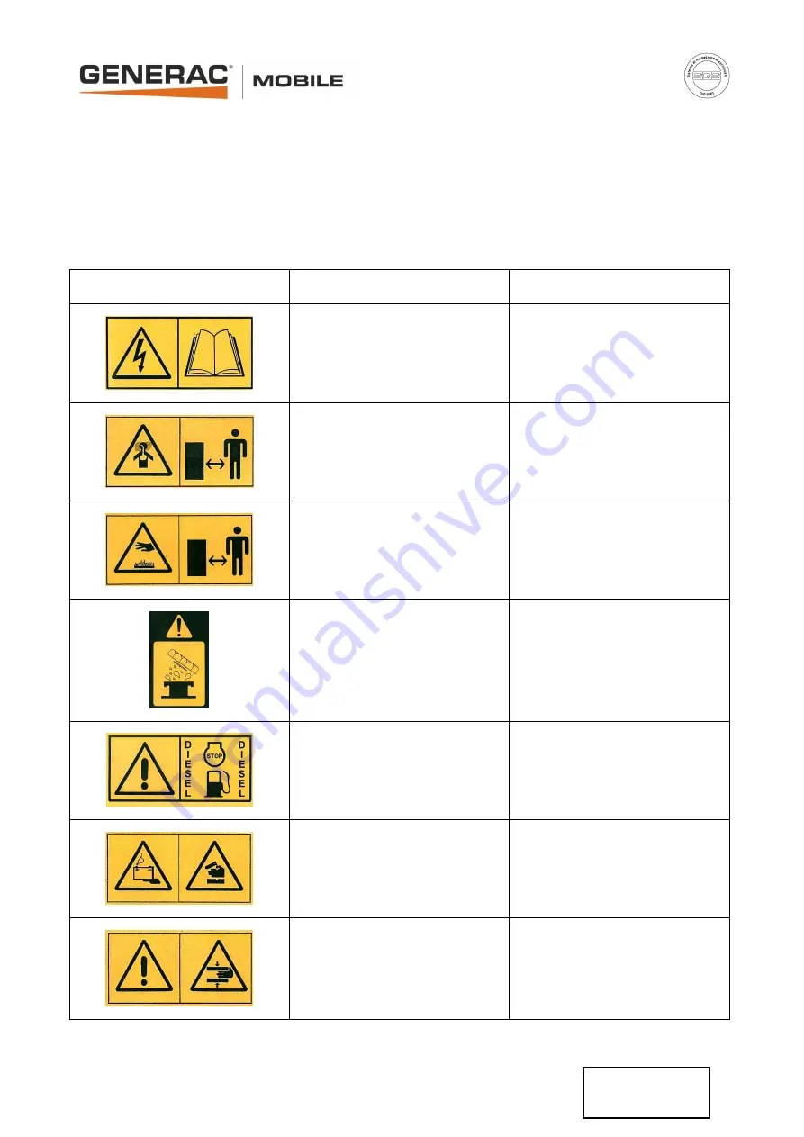 Generac Power Systems CUBE+ Owner'S Manual Download Page 7