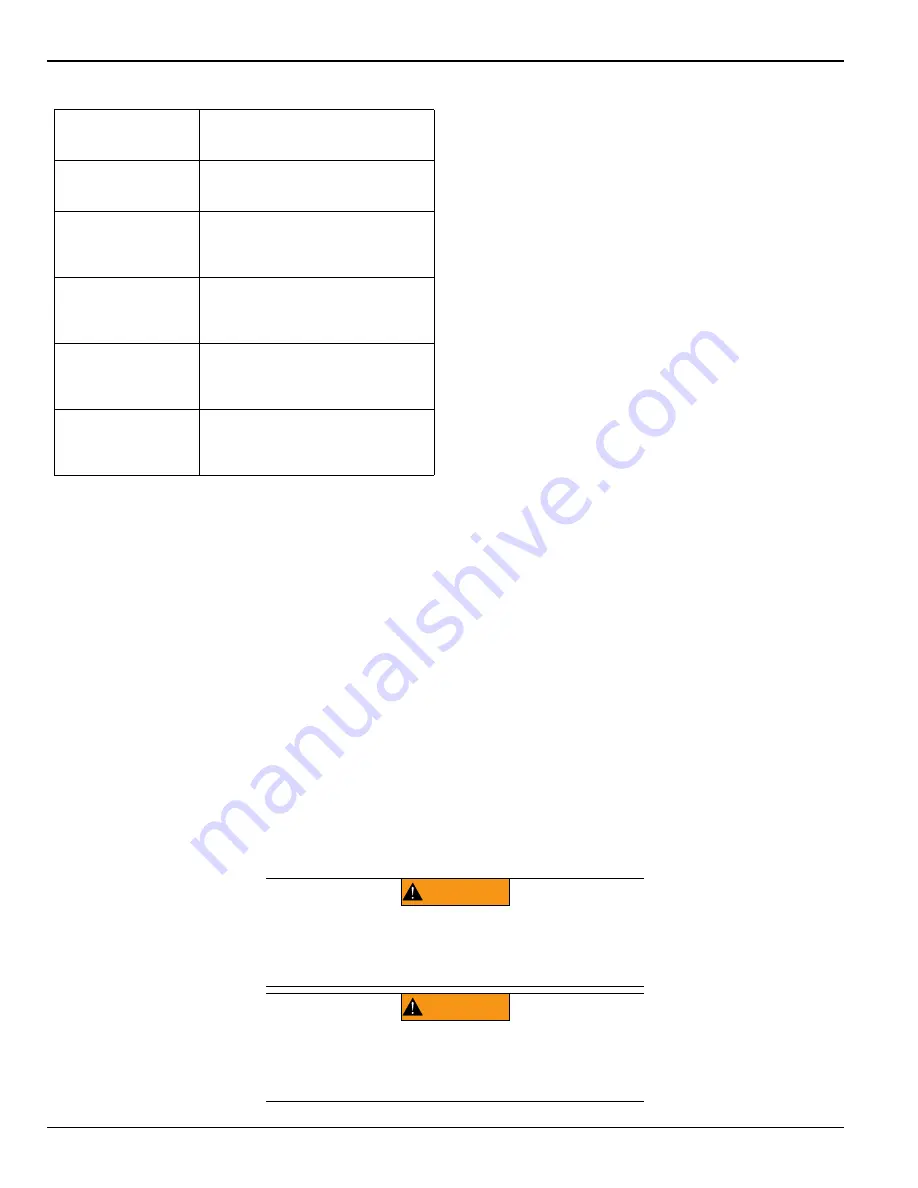 Generac Power Systems MLT4200IF4 Owner'S Manual Download Page 3