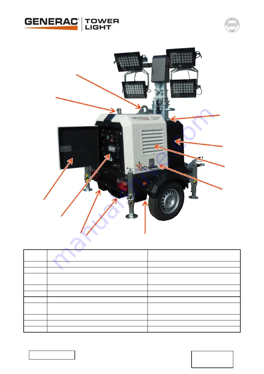 Generac Power Systems TOWER LIGHT V20 Owner'S Manual Download Page 24