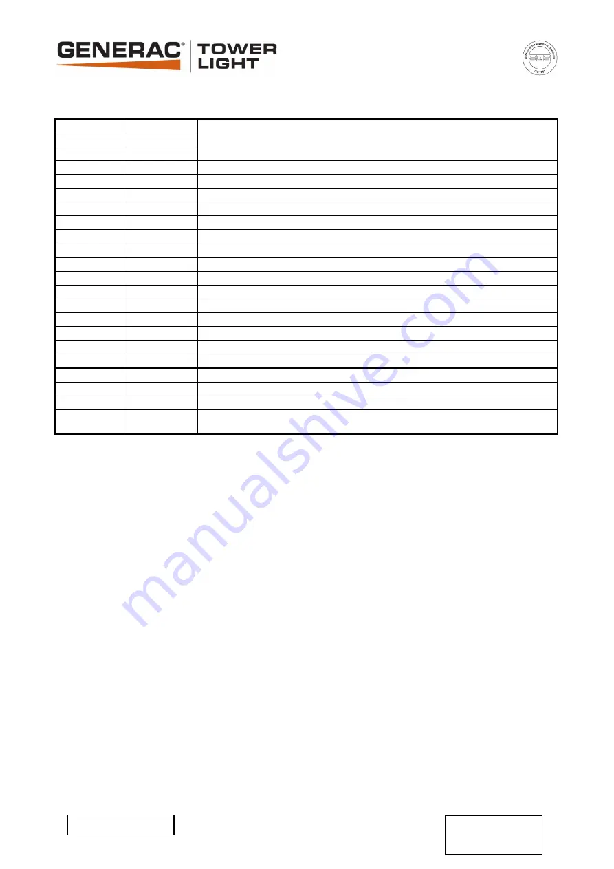 Generac Power Systems TOWER LIGHT V20 Owner'S Manual Download Page 66