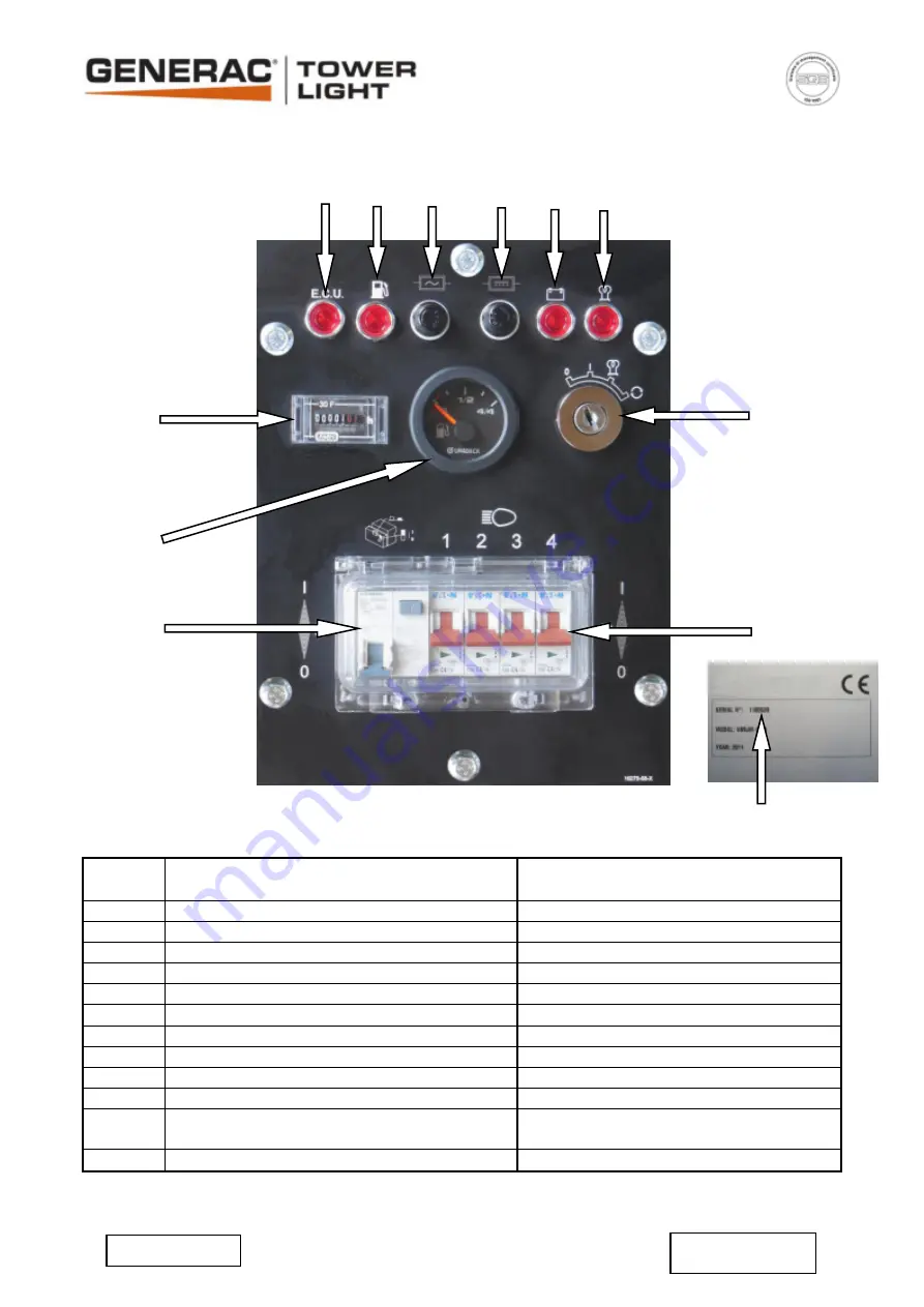 Generac Power Systems VT-evo 4x290W LED Скачать руководство пользователя страница 27