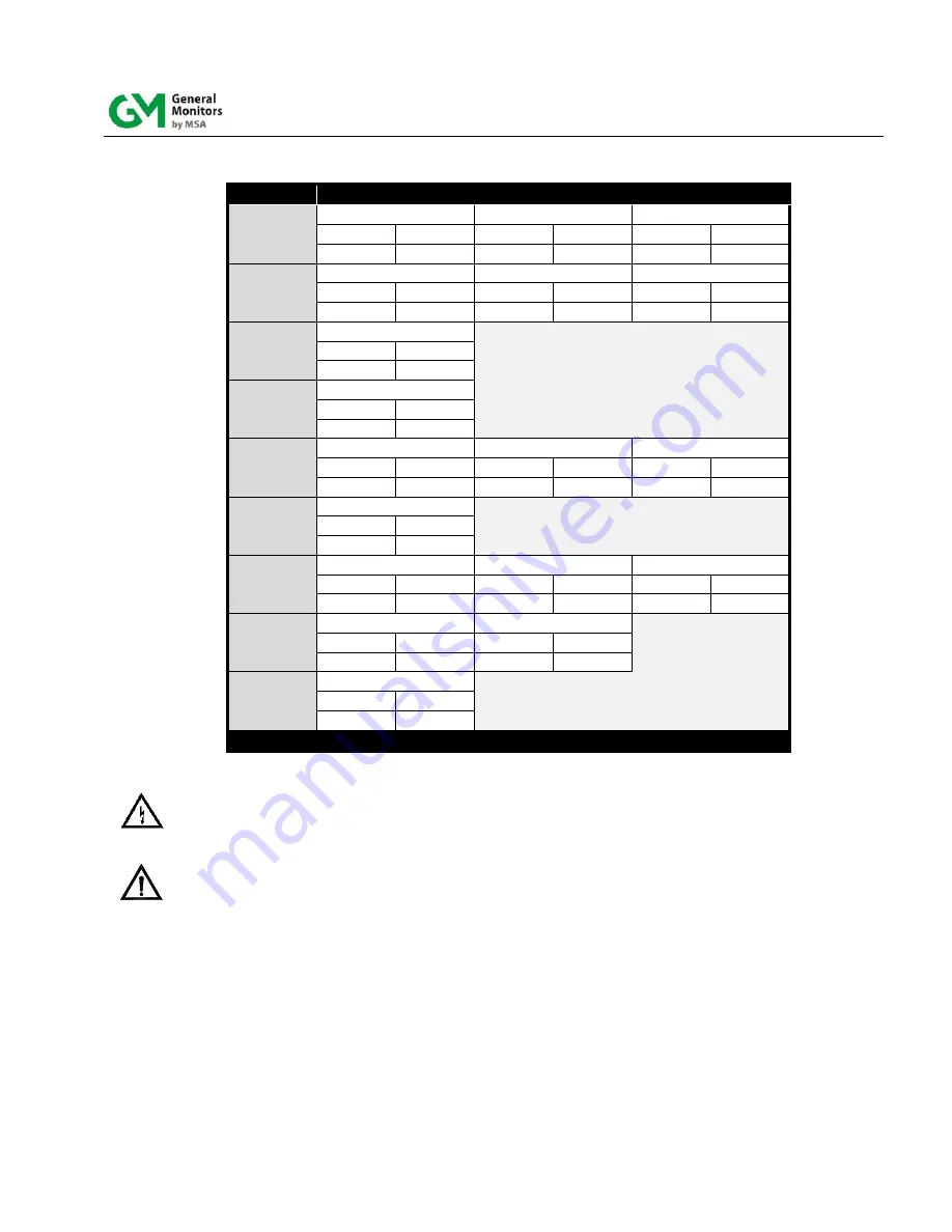 General Monitors TS4000H Instruction Manual Download Page 21