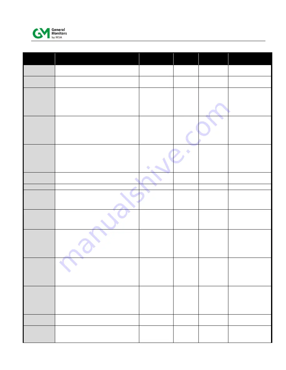 General Monitors TS4000H Instruction Manual Download Page 63