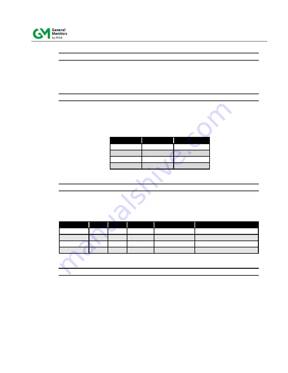 General Monitors TS4000H Instruction Manual Download Page 72