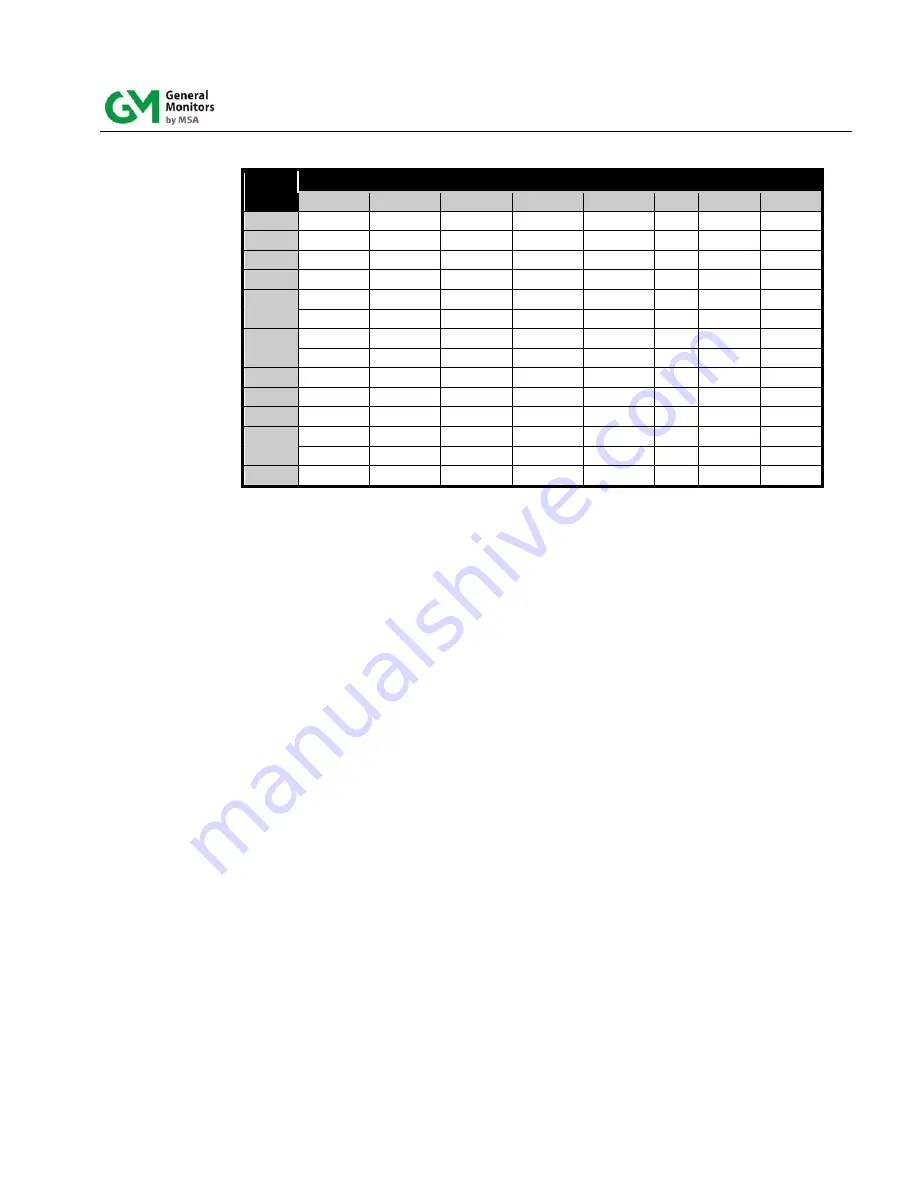 General Monitors TS4000H Instruction Manual Download Page 90