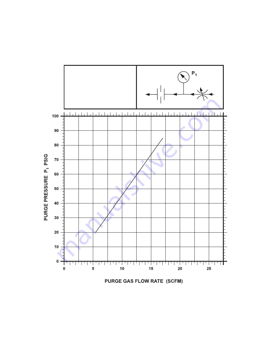 General Pneumatics Optima OP100 Installation, Operation & Maintenance Manual Download Page 58