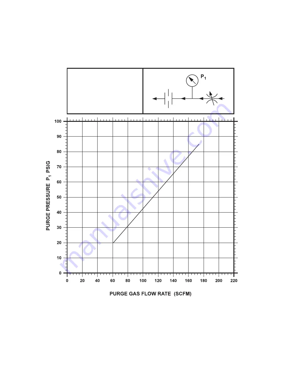 General Pneumatics Optima OP100 Installation, Operation & Maintenance Manual Download Page 64