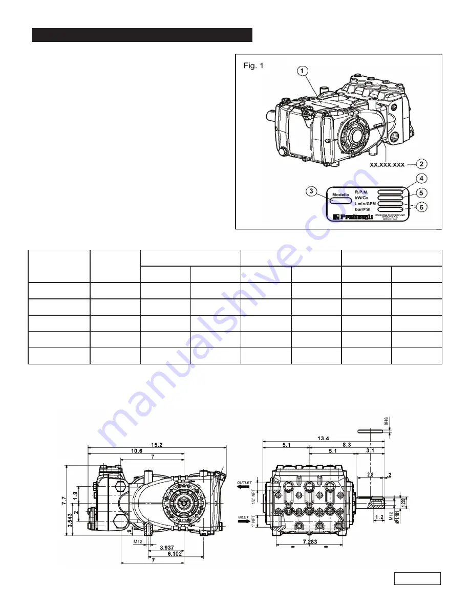 General Pump KE Series Owner'S Manual Download Page 5