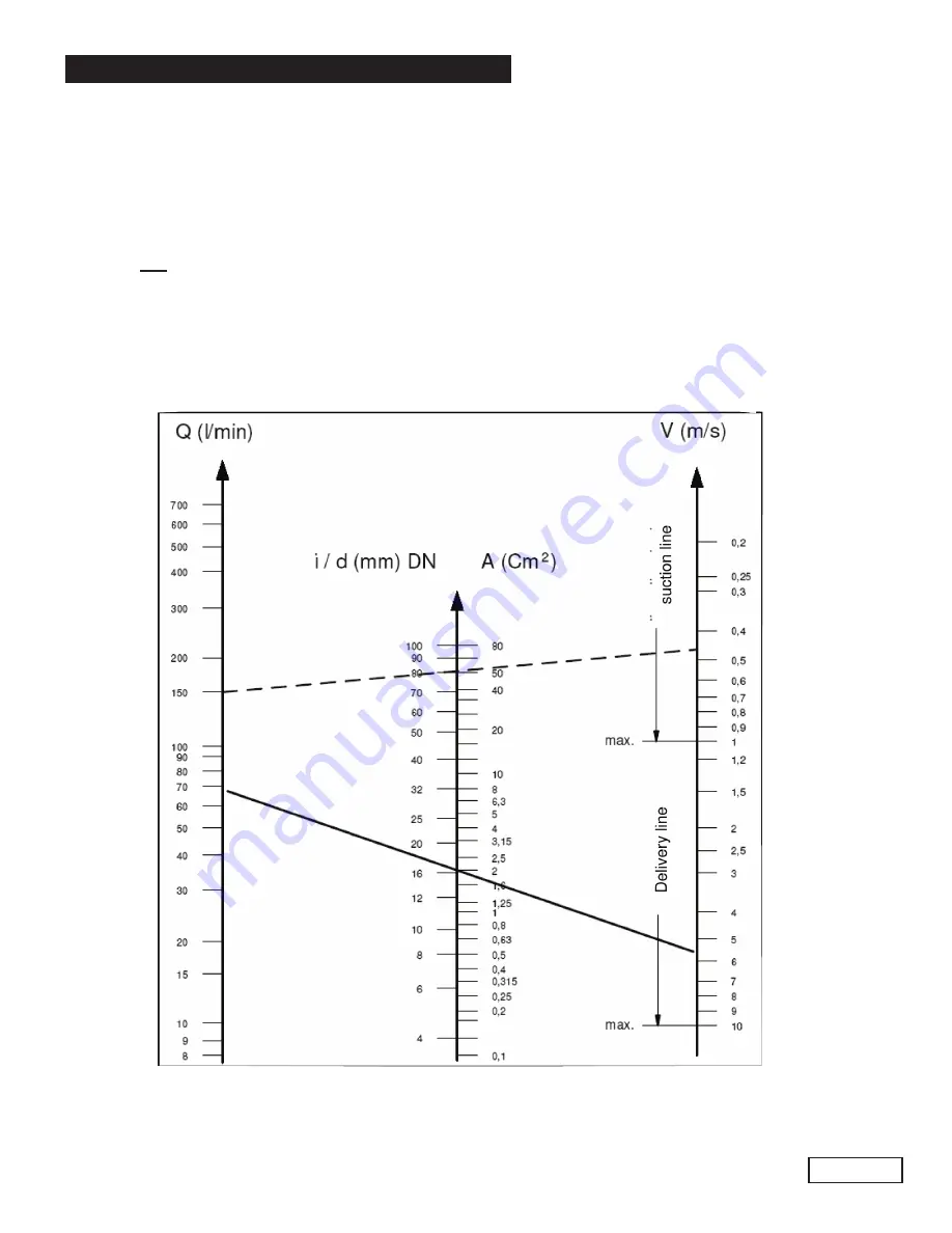 General Pump KE Series Owner'S Manual Download Page 9