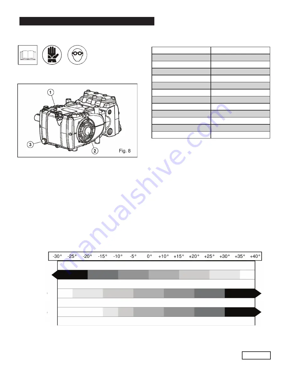 General Pump KE Series Owner'S Manual Download Page 11