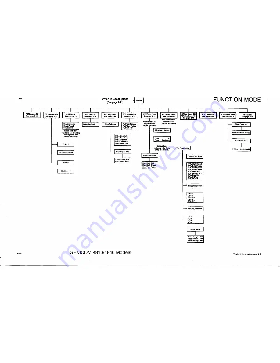 Genicom 4800 series User Manual Download Page 43