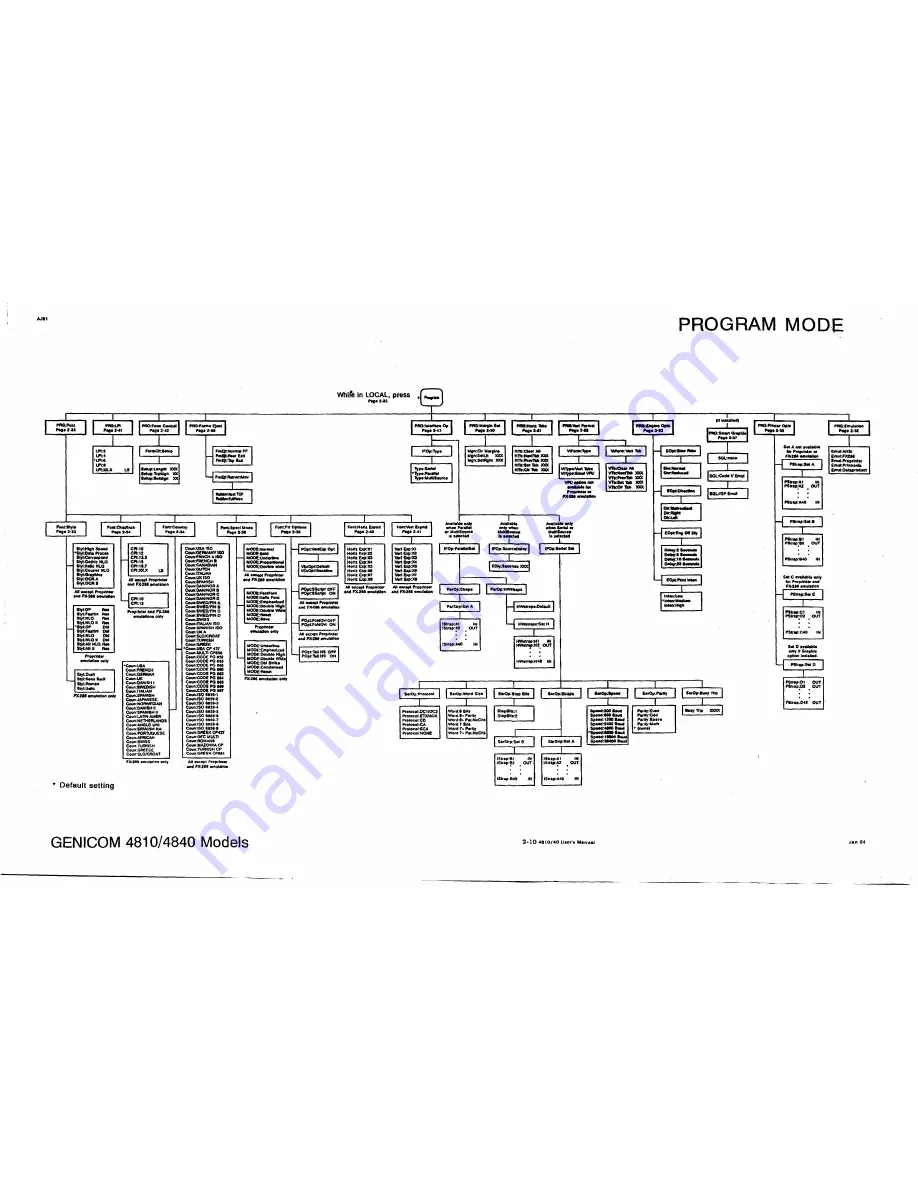 Genicom 4800 series Скачать руководство пользователя страница 44