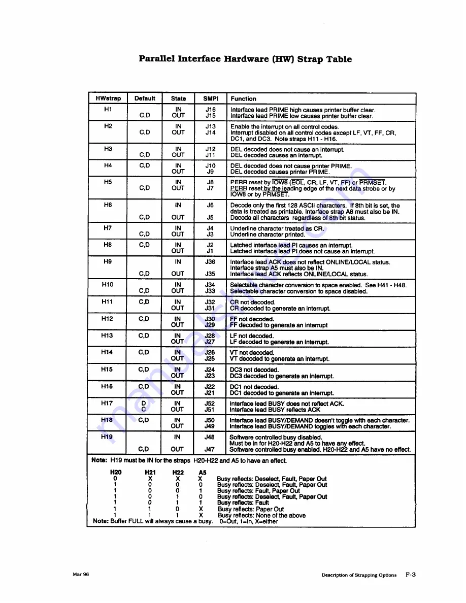 Genicom 4800 series User Manual Download Page 135