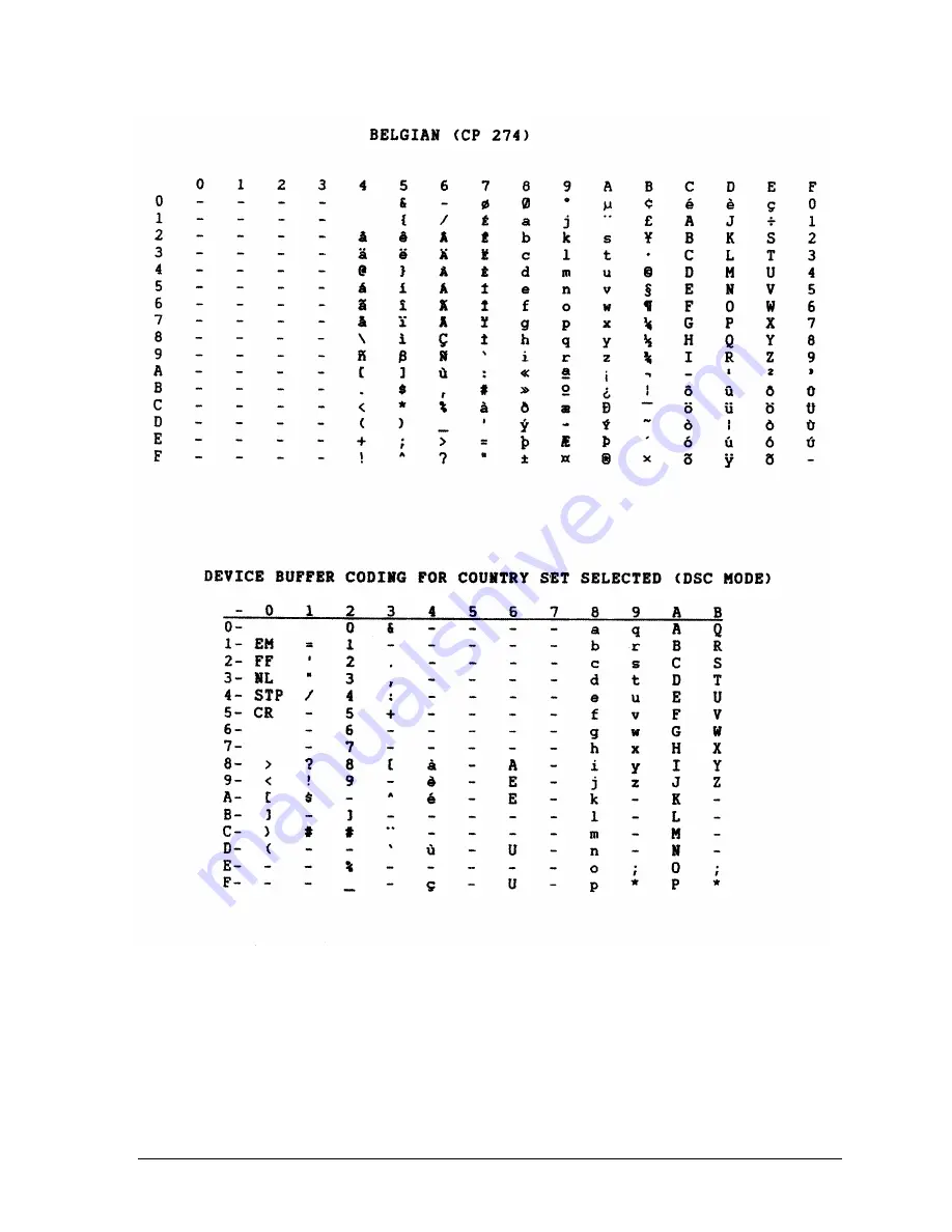 Genicom 5000 Series Programmer'S Manual Download Page 281