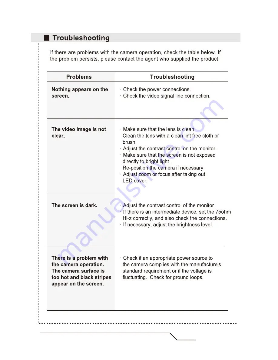 Genie CCTV LTVD52811 Instruction Manual Download Page 16