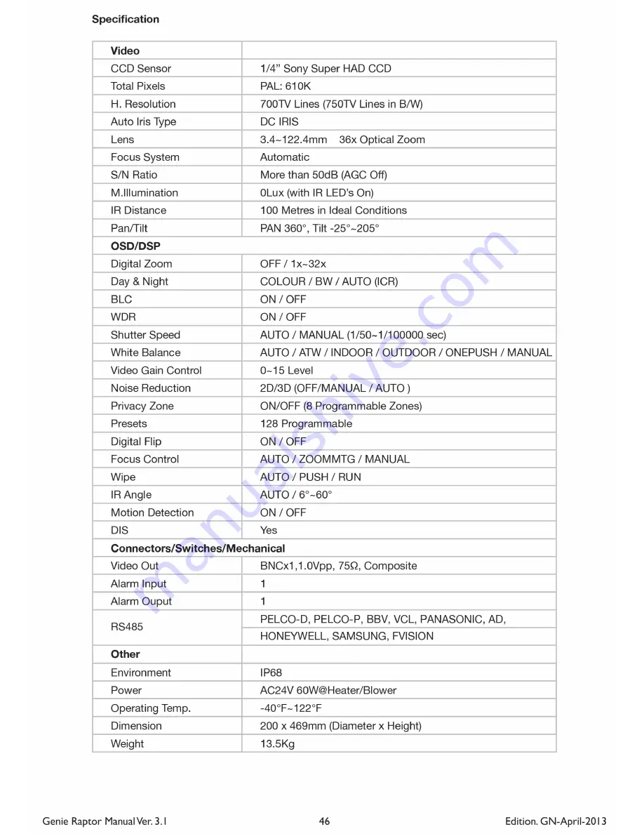 Genie CCTV Raptor II Ruggedized PTZ Instruction Manual Download Page 46