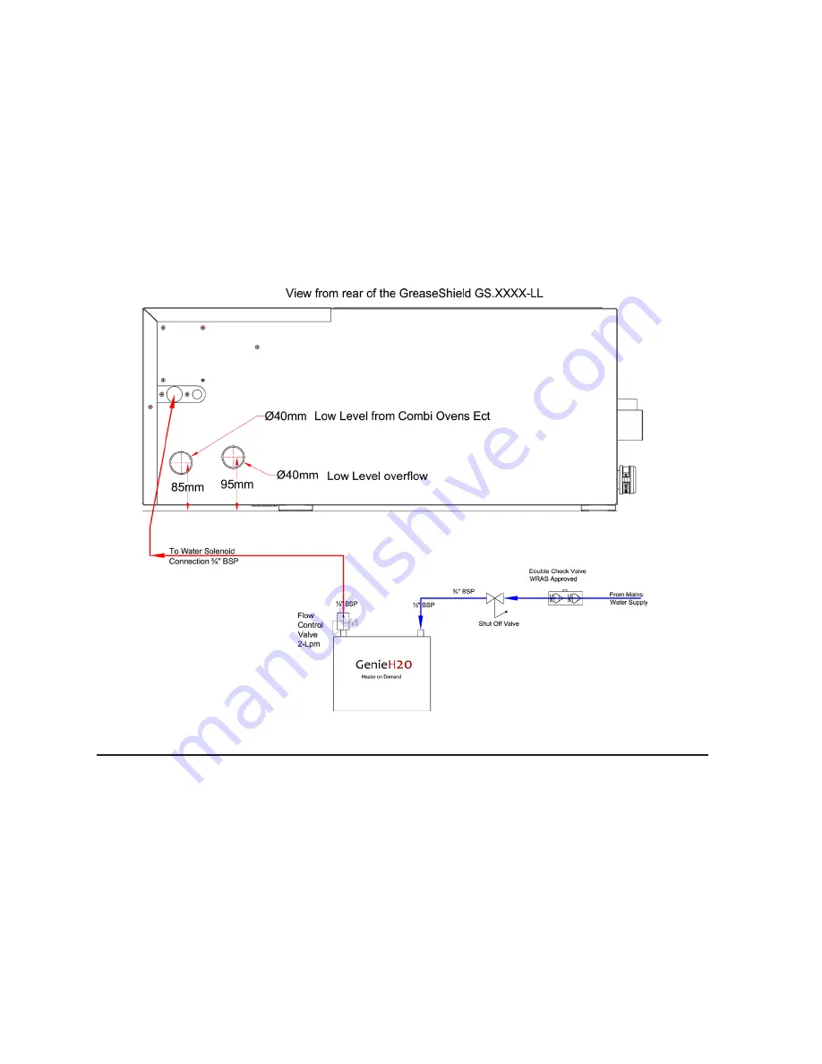 Genie H2O 3500 Assembly And Operation Manual Download Page 7