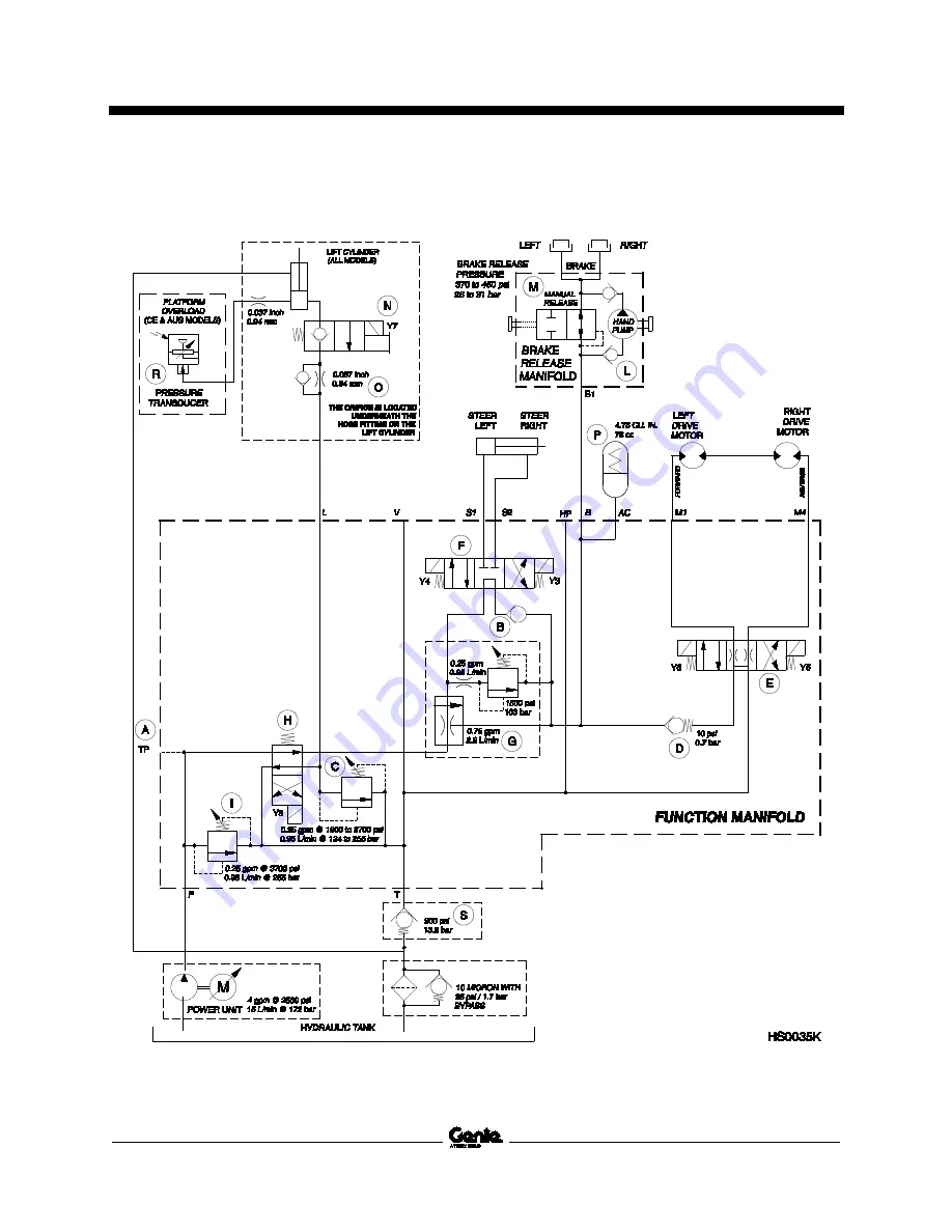 Genie gS-1530/32 Service And Repair Manual Download Page 212