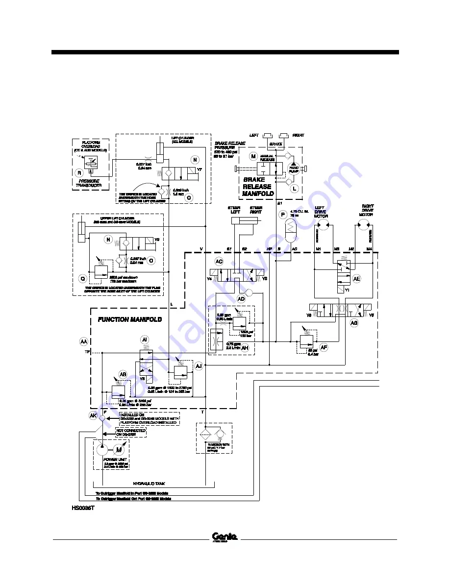 Genie gS-1530/32 Service And Repair Manual Download Page 214