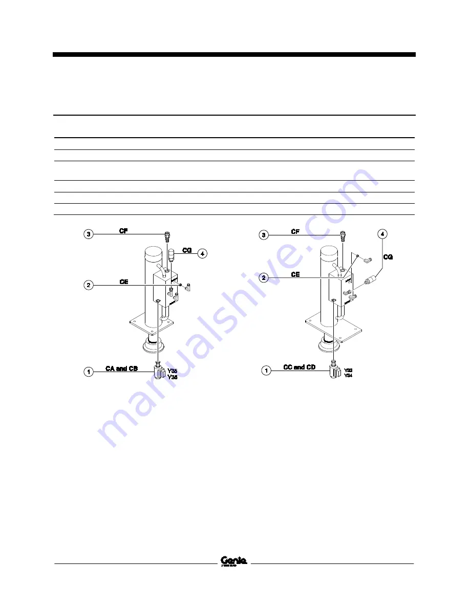 Genie GS-1530 Service And Repair Manual Download Page 81