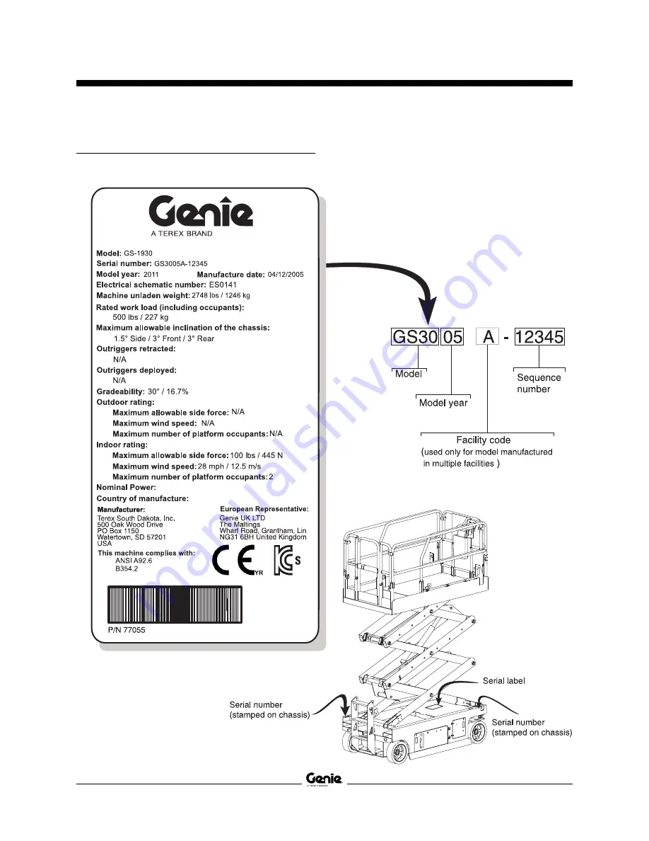 Genie GS-1530 Service Manual Download Page 3