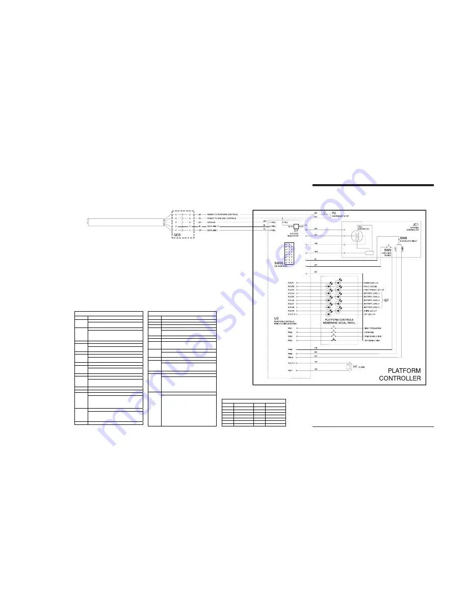 Genie GS-2032 Service Manual Download Page 207