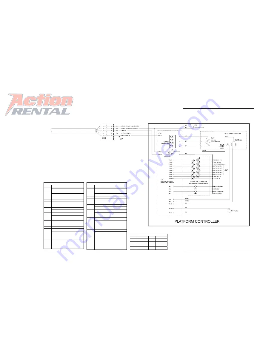 Genie GS-2046 Service Manual Download Page 195