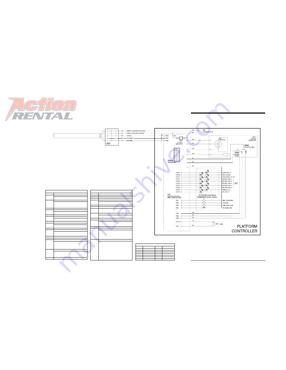 Genie GS-2046 Service Manual Download Page 207