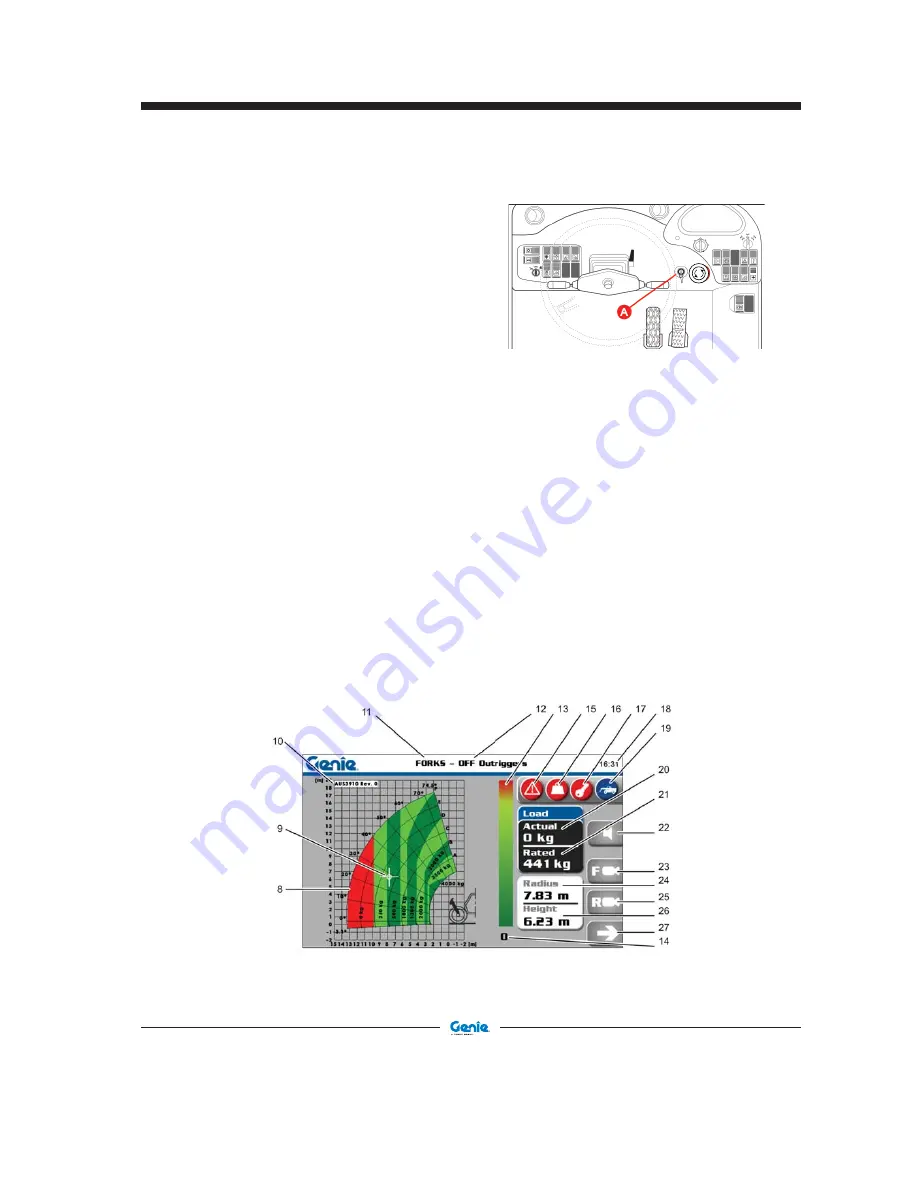 Genie GTH-2506 AU.3 Operator'S Manual Download Page 48