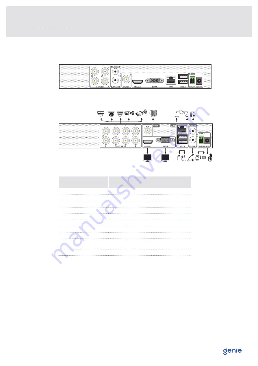 Genie WAHD841 Quick Start Manual Download Page 7