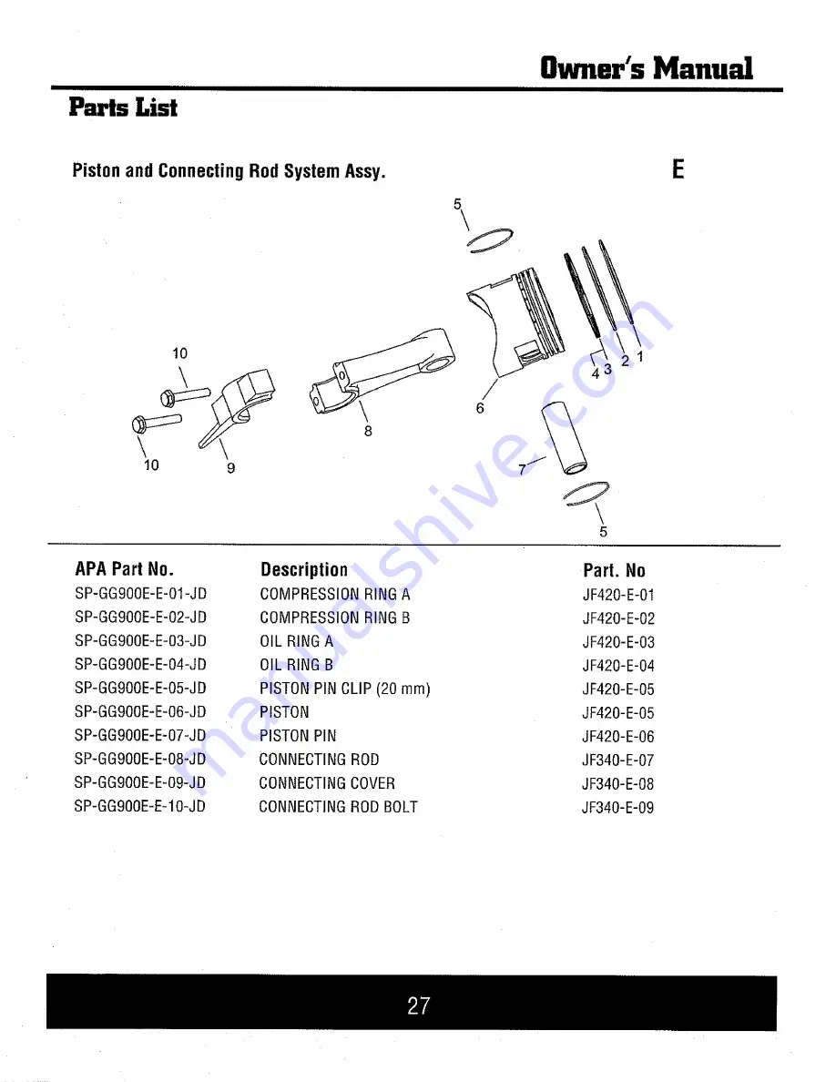 GENTRON GG10000 Owner'S Manual Download Page 28