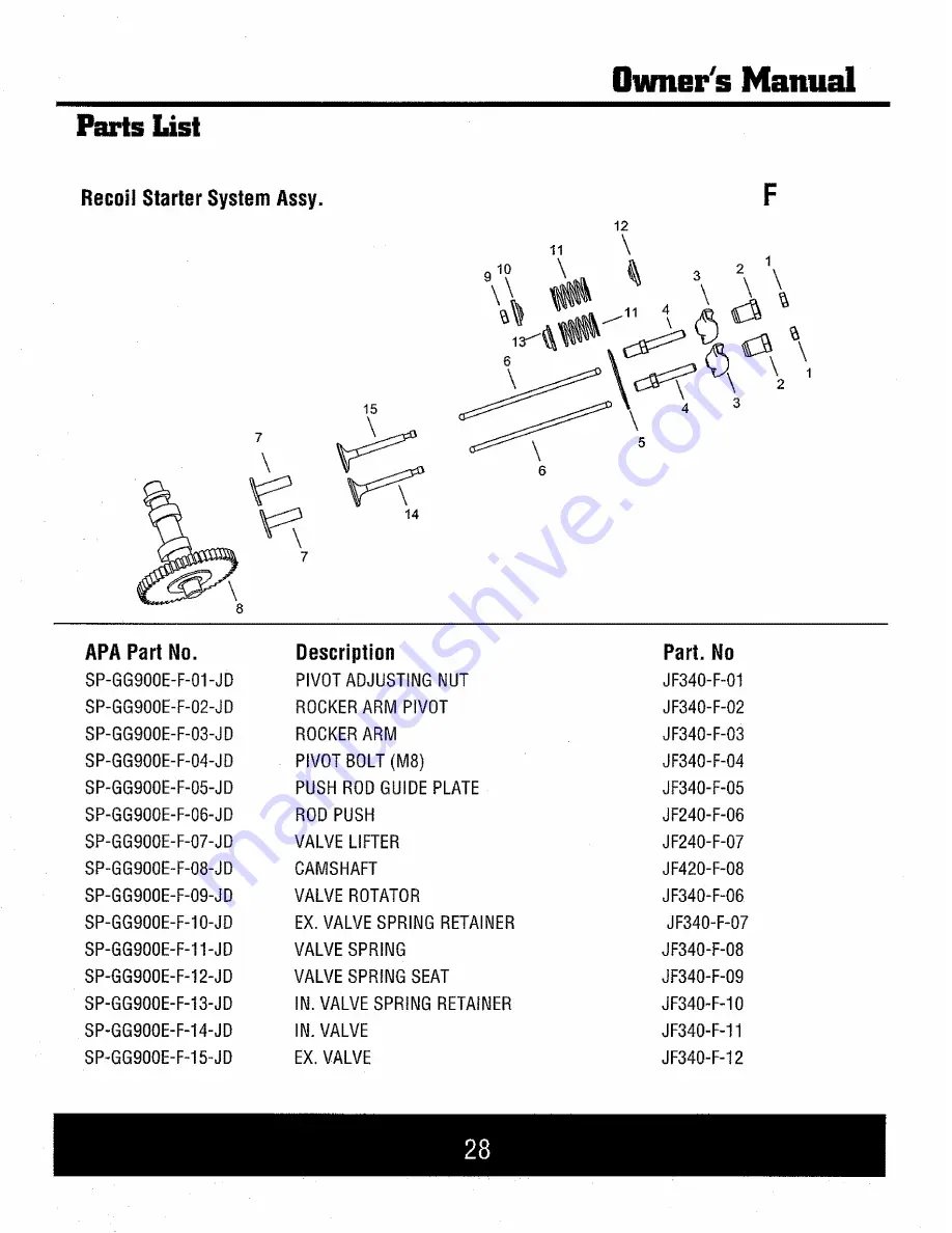 GENTRON GG10000 Owner'S Manual Download Page 29