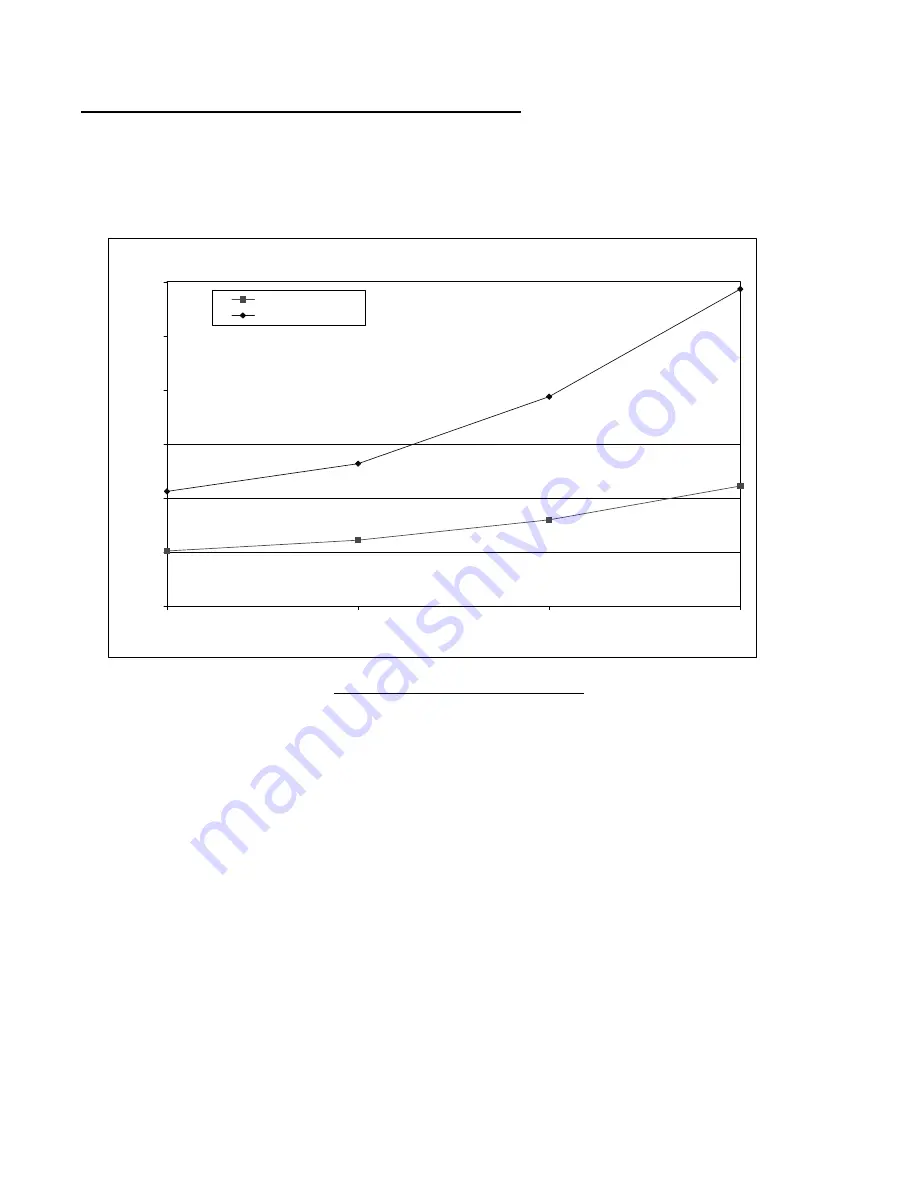 Geokon 1300 Instruction Manual Download Page 20