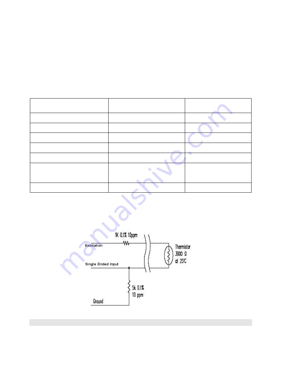 Geokon 3800 Installation Manual Download Page 8