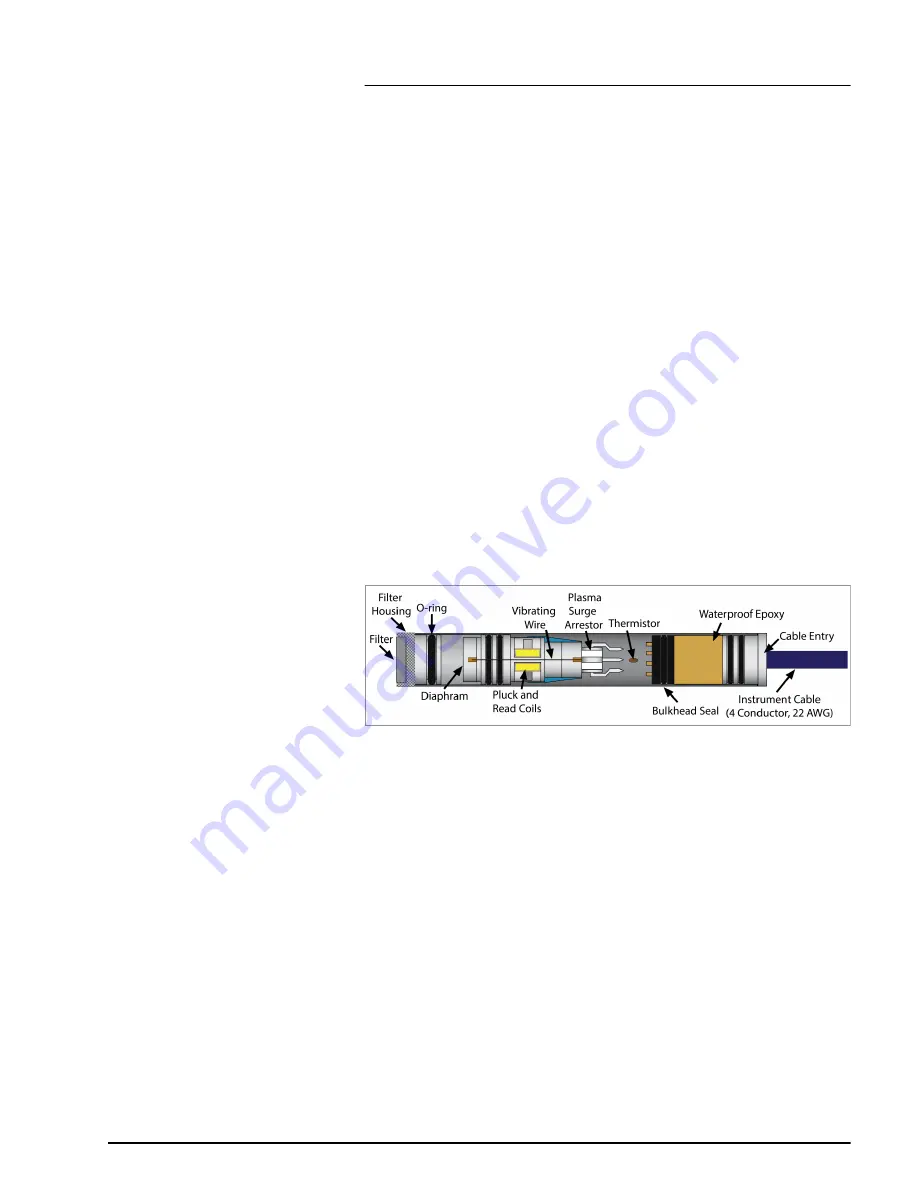 Geokon 4500 Series Instruction Manual Download Page 11