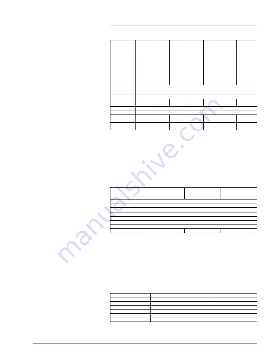 Geokon 4500 Series Instruction Manual Download Page 33