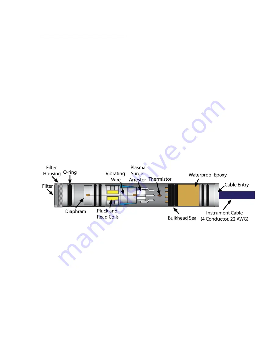 Geokon 4500MLP Instruction Manual Download Page 7